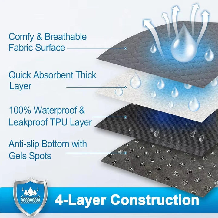 Reusable Dog Pee Pad – Waterproof Training Mat